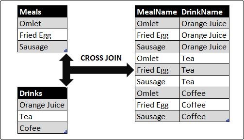 crossjoin